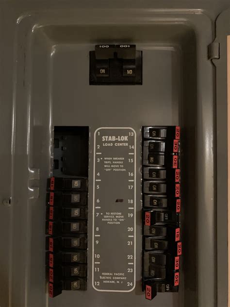 federal pacific electrical panels